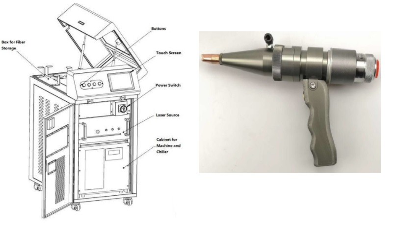 Máquina de soldadura láser portátil Raymax