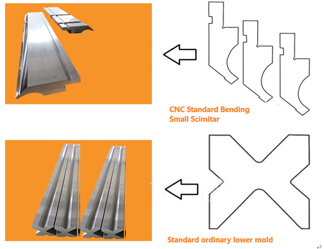 10.彎刀和數控模具