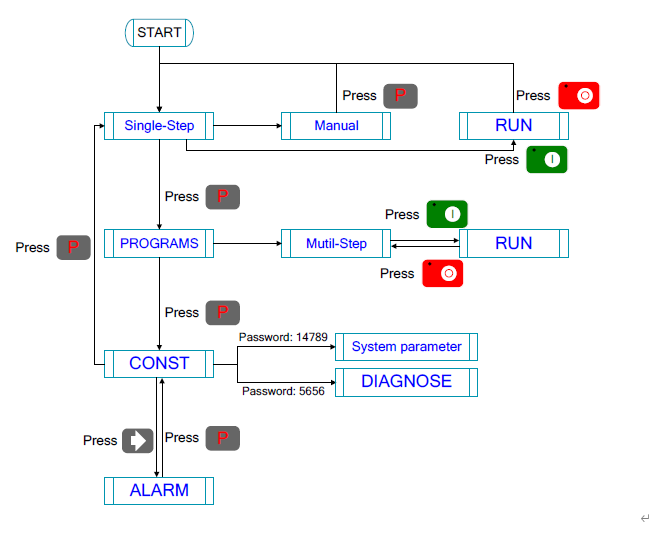 4 askelta CNC-levytaivutusjärjestelmän E21-järjestelmän tuntemiseen
