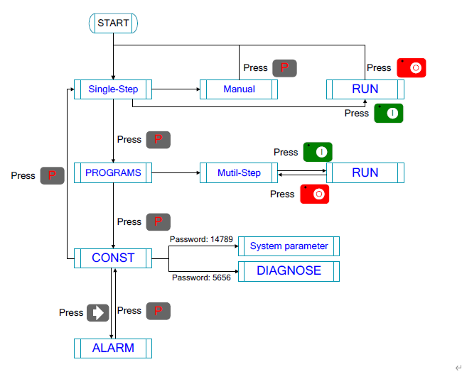 4 pasos para coñecer o sistema E21 de dobladora de chapas CNC