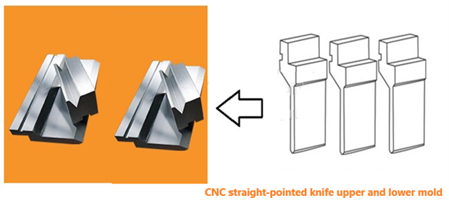 4. CNC स्ट्रेट टिप टूल मोल्ड (वर्ग ट्यूब र C आकारको वर्कपीस झुकाउनको लागि)