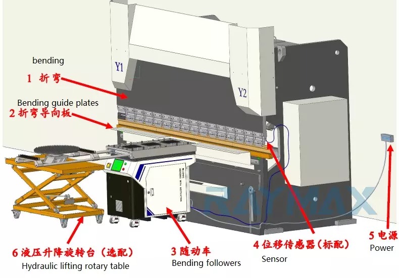 9-akselinen sähköhydraulinen synkroninen CNC-hydraulinen puristusjarrukone DA66T:llä