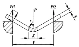 Cálculo de la fuerza de flexión durante la flexión libre de la máquina dobladora de chapa