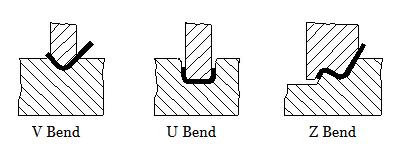 Commonly Used Press Brake Dies