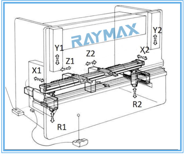 Mesin Bending Rem Tekan Hidrolik DA58T