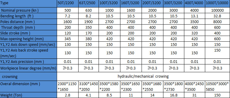 Peiriant brêc wasg hydrolig DA66T CNC