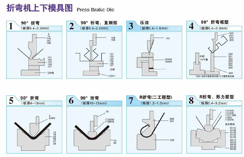 DA66T CNC Hydraulic Press Brake Machine