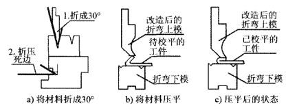 Figure 3 Process of pressing the dead edge