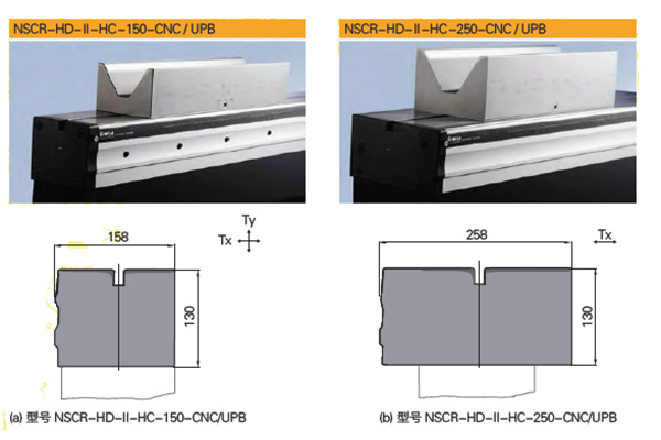 Heavy machinery compensation workbench