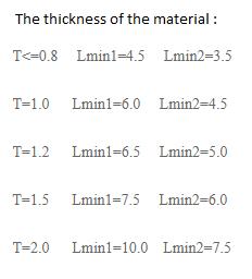 Sawl Math o Brêc Wasg Hydrolig