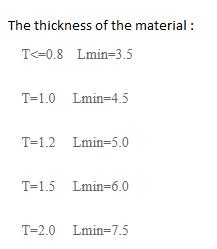 Sawl Math o Brêc Wasg Hydrolig