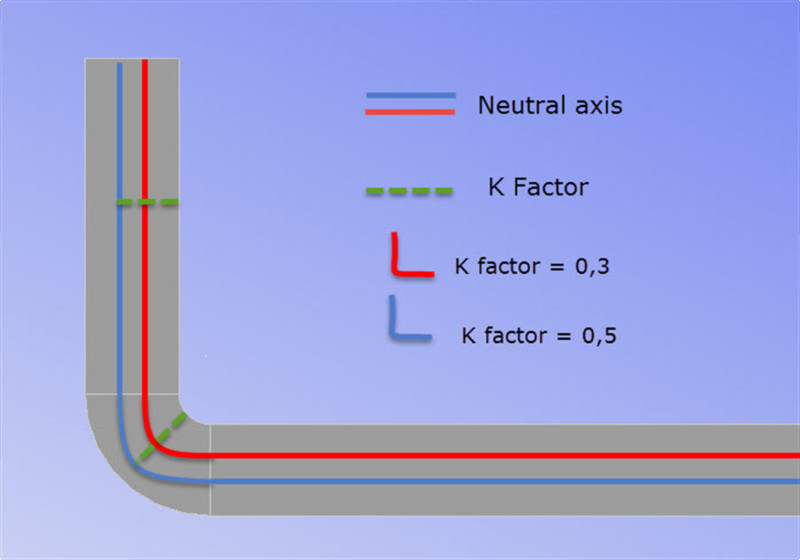 Cómo calcular el margen de plegado para su plegadora