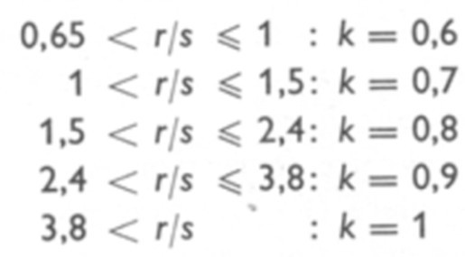 Cómo calcular el margen de plegado para su plegadora