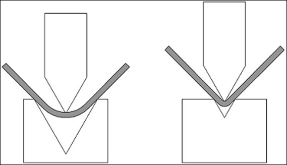 Cómo calcular el margen de plegado para su plegadora