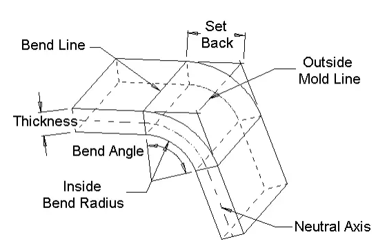 Cómo calcular el margen de plegado para su plegadora