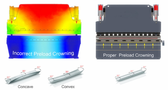 Cómo hacer una compensación de deflexión para una dobladora de láminas de metal CNC