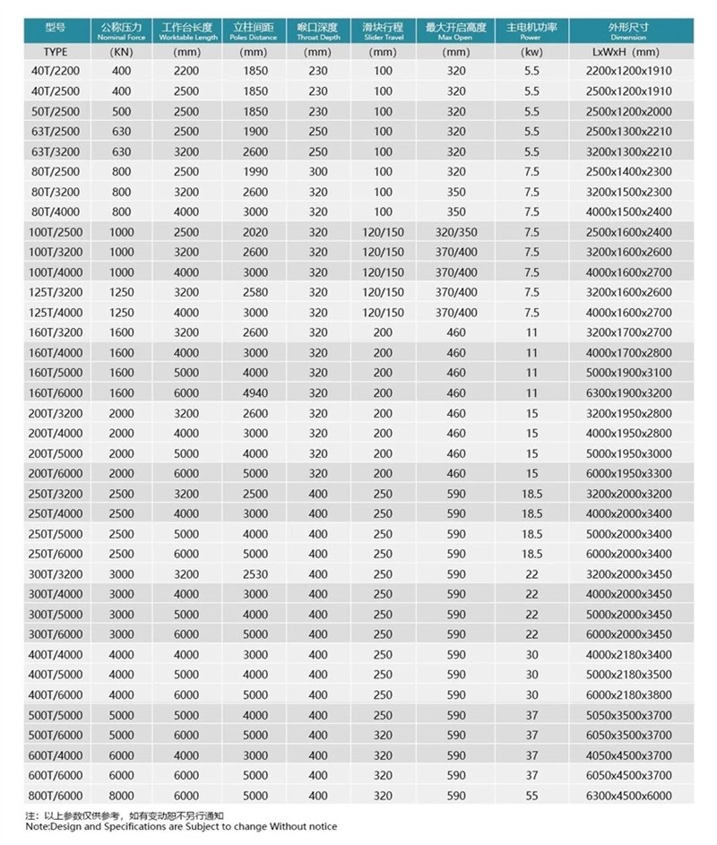 Premsa frenadora hidràulica en tàndem