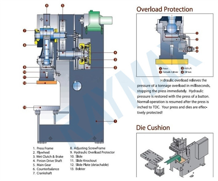 JH21 Pneumatische ponsmachine