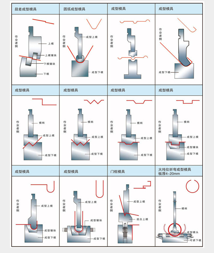 CT12折彎機