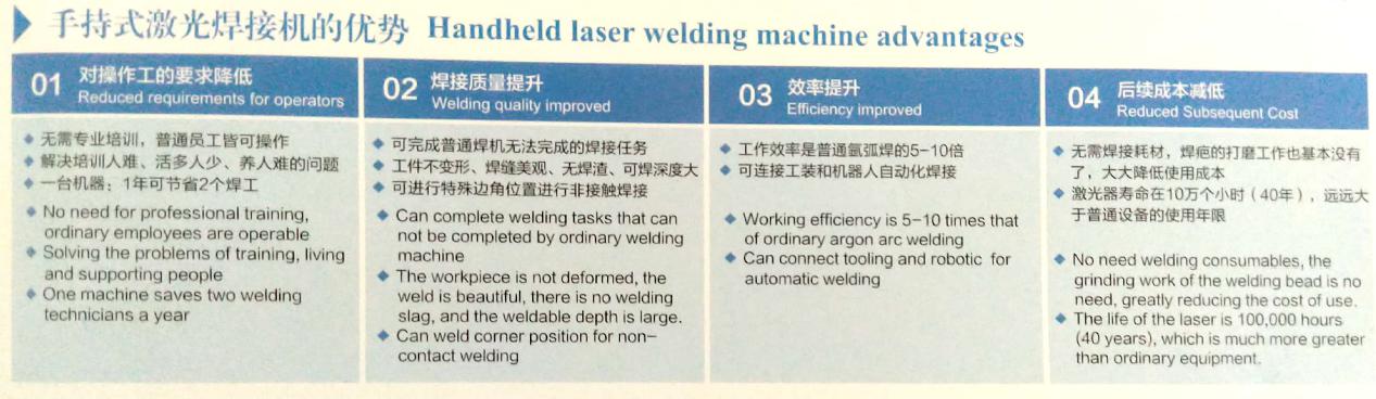 Peiriant Weldio Laser Llaw Raymax