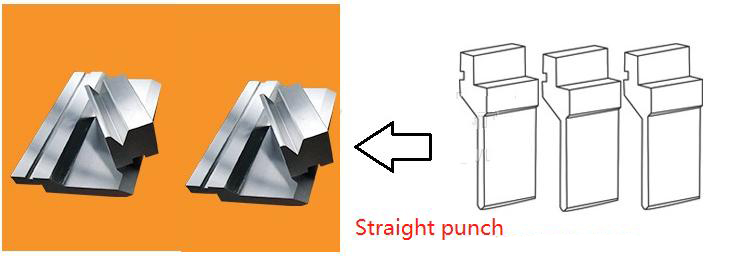 The Classification of Press Brake Dies