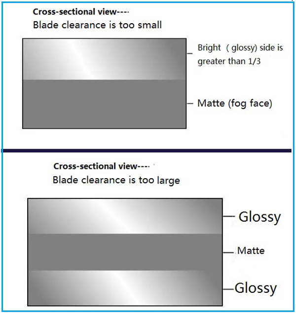 The adjustment skills of blades