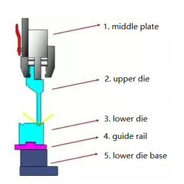 What is the press brake dies