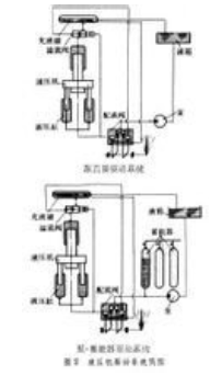 gyriant-system-o-wasg-hydrolig