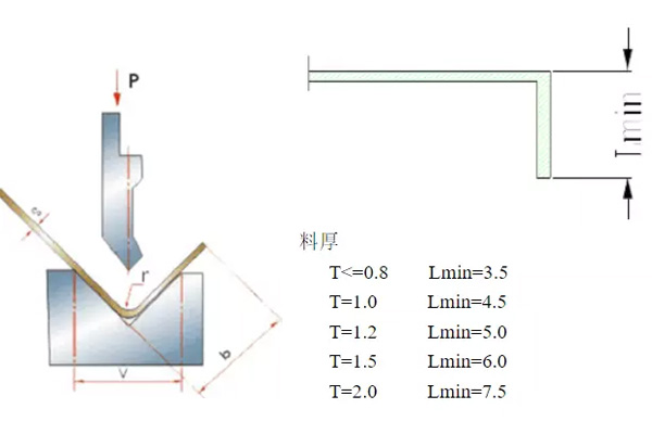 Approximate calculation formula of bending pressure: