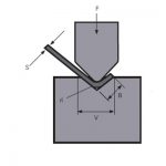 WILA Efficient Solution of Bending Medium and Thick Plates