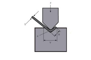 Bending Medium and Thick Plates