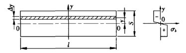 Calculation of the Bending Force During Free Bending of Sheet Metal Bending Machine