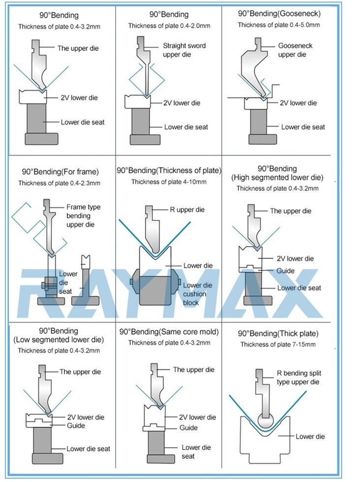 Conventional Bending Sequence and Daily Use Specification of Bending Machine Mold