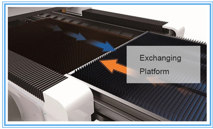 Exchange Table CNC Fiber Laser Cutting Machine with Cover