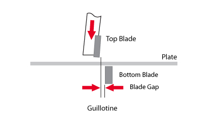 Guillotine Shearing Machine Principle