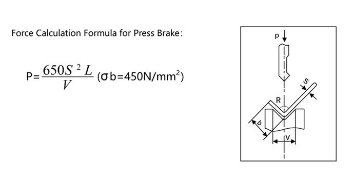 How Many Types Of Hydraulic Press Brake