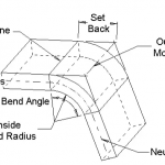 How To Calculate Bend Allowance For Your Press Brake