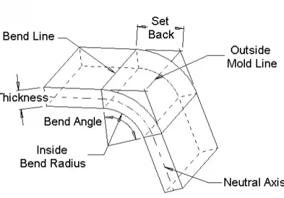 How To Calculate Bend Allowance For Your Press Brake