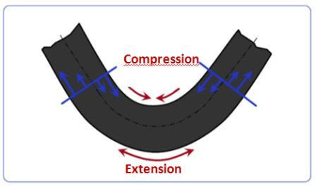 How To Calculate Bend Allowance For Your Press Brake