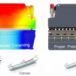 How to Make Deflection Compensation for CNC Sheet Metal Bender