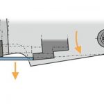 The Difference Between the Guillotine Shearing Machine and Swing Beam Shearing Machine