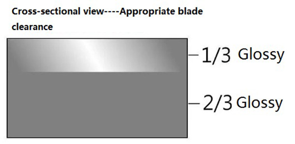 The adjustment skills of blades