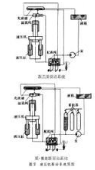 drive-system-of-hydraulic-press