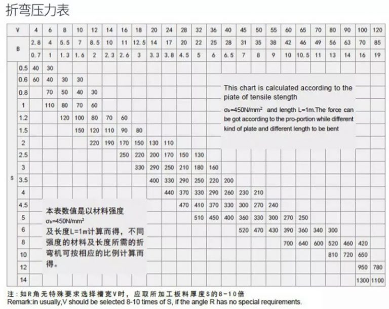 How to Choose the Tonnage of Hydraulic Press Brake Machine RAYMAX